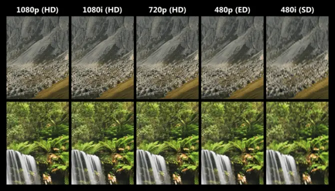 Different resolution samples and comparison