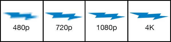 Visual differences between low and high resolutions