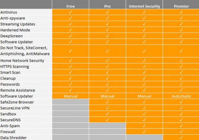 avast keys 2016