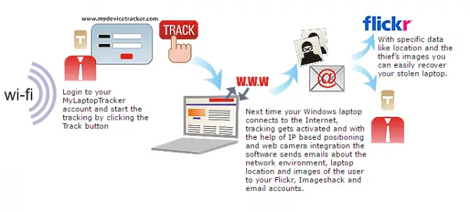 6 Best Laptop Tracking Services For Stolen Laptop Recovery 5