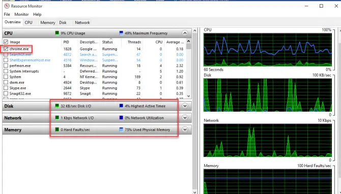 Windows Resource Monitor Alternatives For Real-Time Monitoring 2