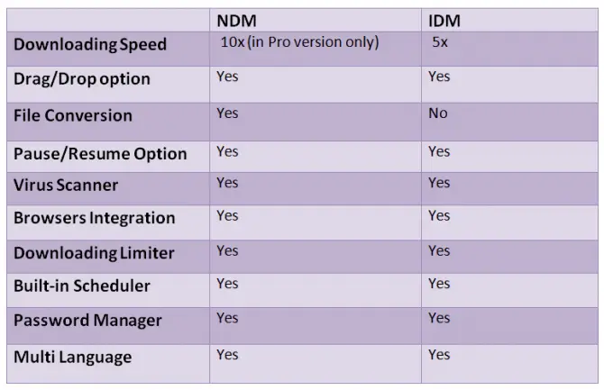 Ninja Download Manager Best Free Internet Download Manager ...