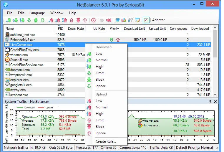 3 Ways To Check Network Data Usage Of Each Application
