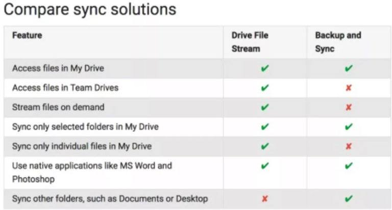 Descargar Gratis Install Google Drive.dmg Descargar Gratis Install Google Drive.dmg