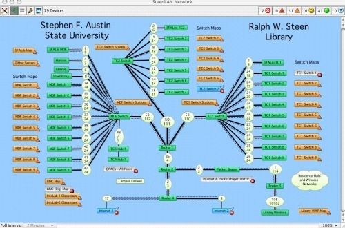 Departmental map using Intermapper