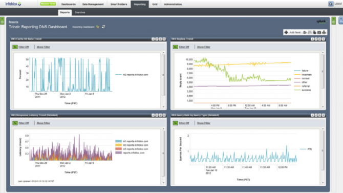 Infoblox Trinzic reports