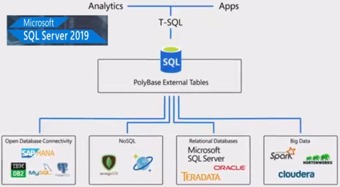 SQL Server 2019 SQL Server 2019