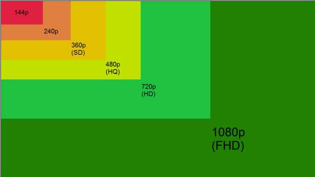 3 Ways To Change Screen Resolution In Windows 10/11 1 Screen Resolutions