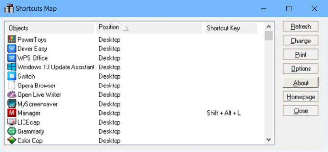 Shortcuts Map