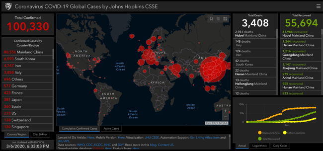 Coronavirus real time infections stats