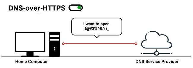 DNS over HTTPS enabled