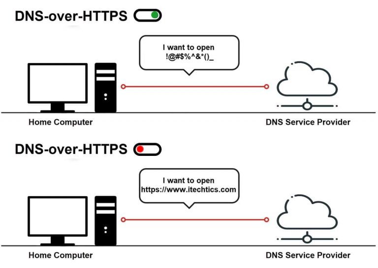 DNS over HTTPS featured
