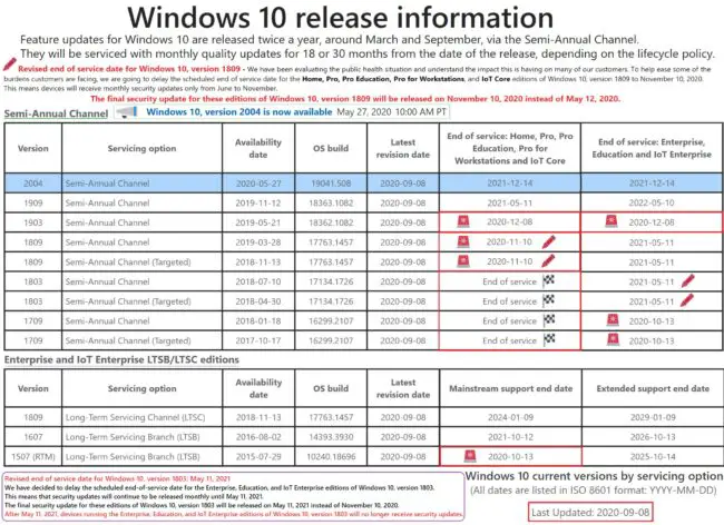 Windows 10 Release information