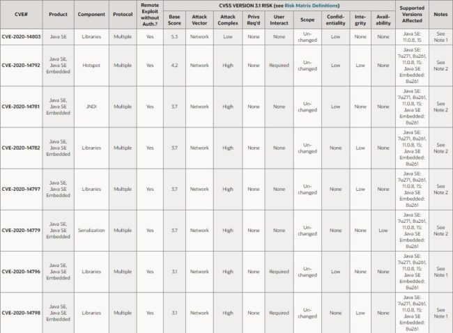 risk matrix