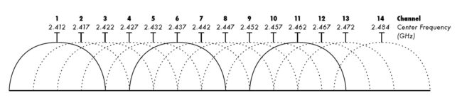 2 4GHz channels