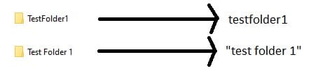 CLI naming syntax