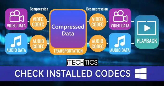 Check installed Codecs