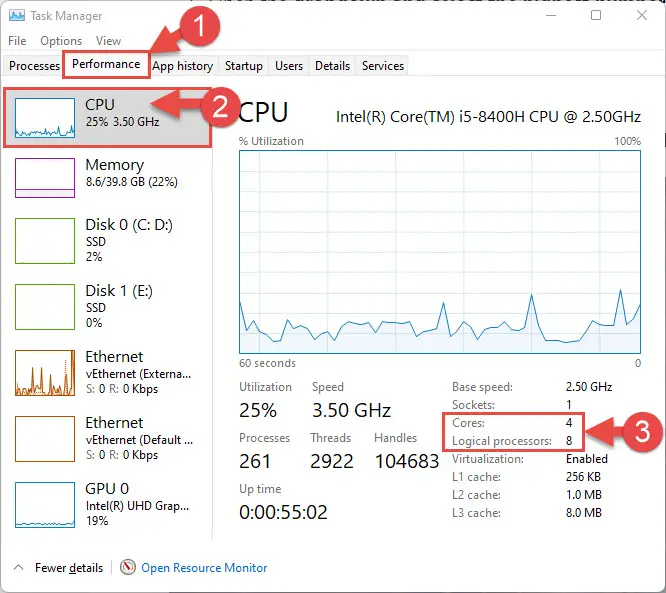 How to Enable All CPU Cores in Windows 11/10 6 task manager