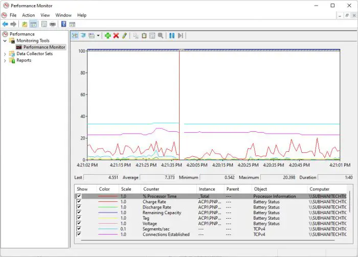 Performance Monitor