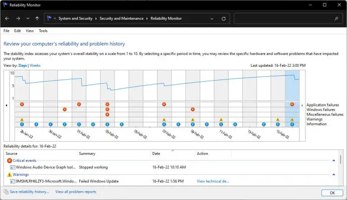 Reliability Monitor