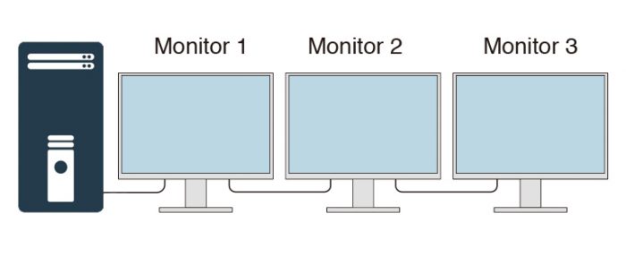 How To Daisy Chain Monitors 1 daisy monitor