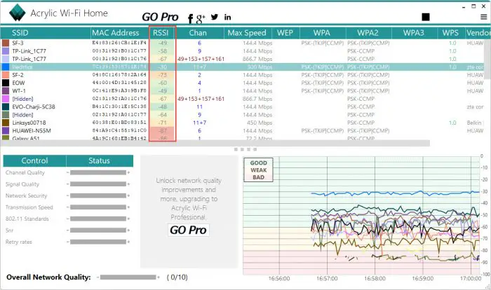 3 Ways To Automatically Connect To The Strongest Wi-Fi Network 15 RSSI values