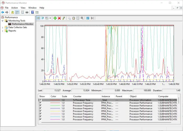 Performance Monitor 1