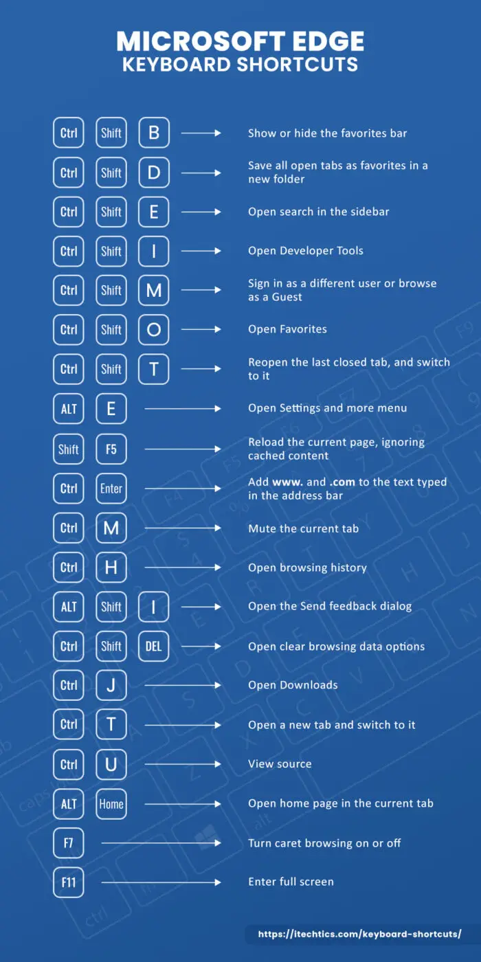 ITT MS Edge Keyboard Shortcuts Opt