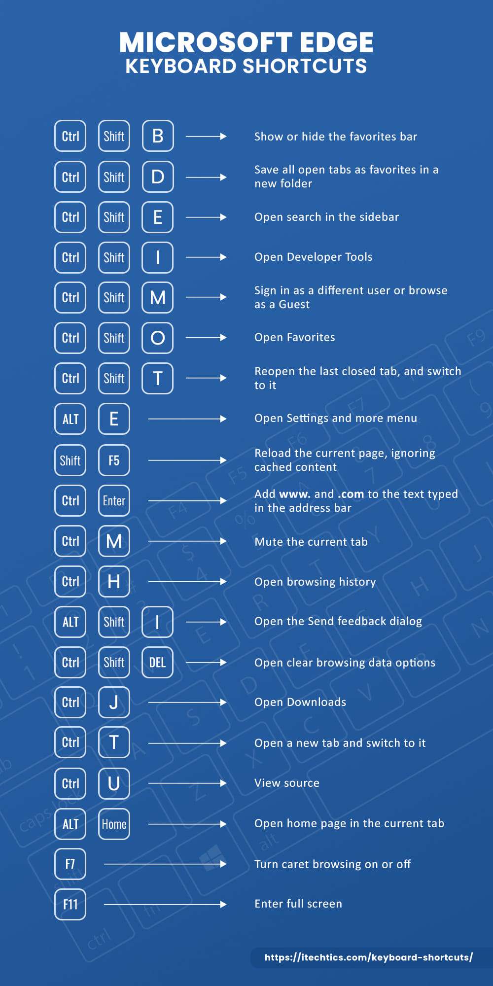 Ultimate guide to all keyboard shortcuts for windows 11 10