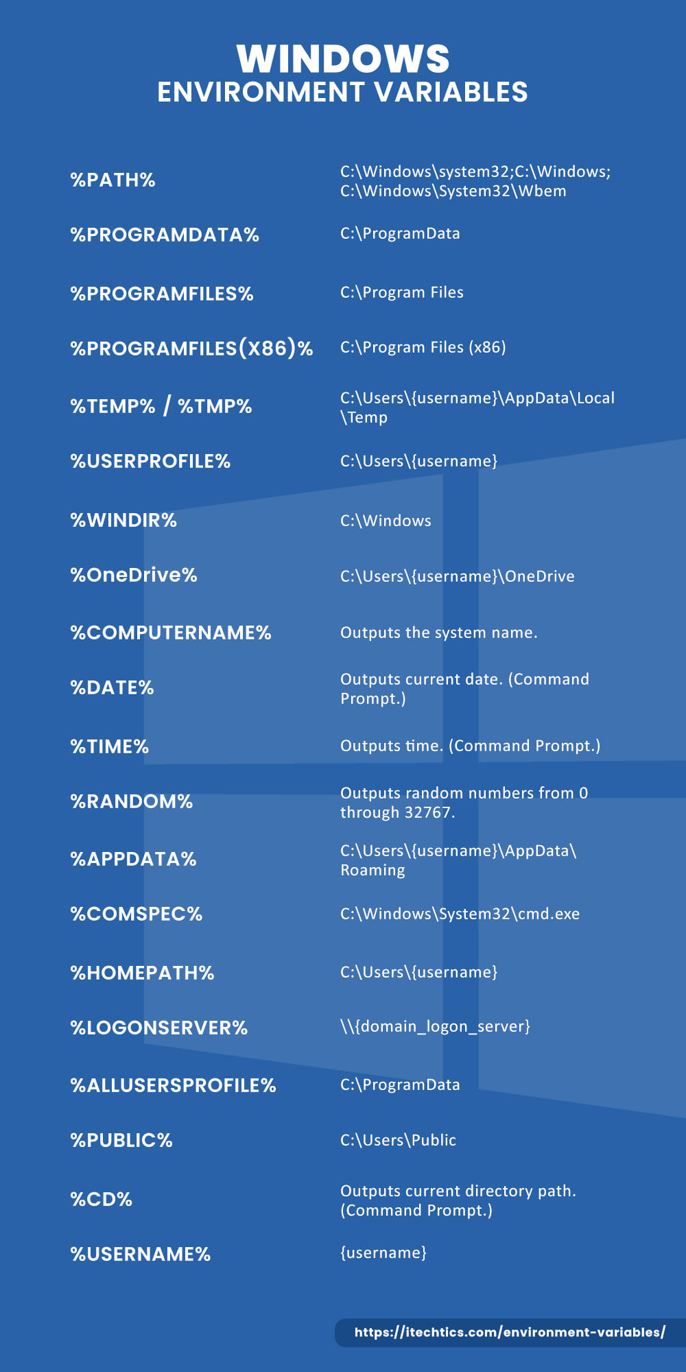 Windows Environment Variables - The Ultimate Guide For All Windows Versions