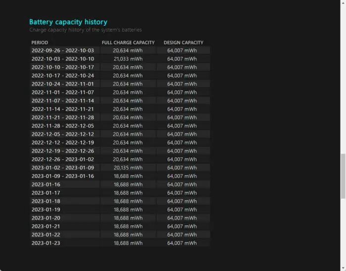 How To Check Laptop Battery Health In Windows 10, 11 9 Battery capacity history