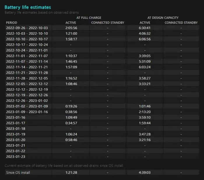 How To Check Laptop Battery Health In Windows 10, 11 10 Battery life estimates