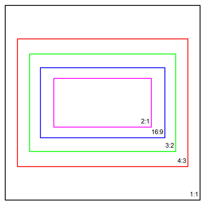 Aspect ratio comparison