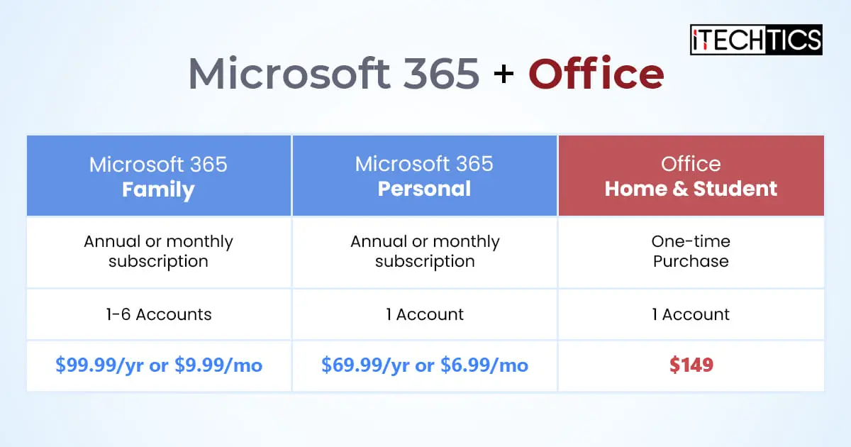 Office 365 Home vs Business: Pros and Cons