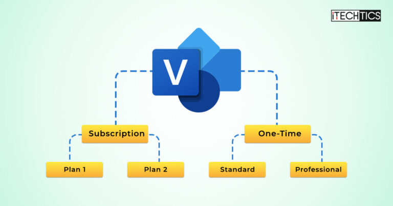 A Detailed Comparison Of Microsoft Visio Plans