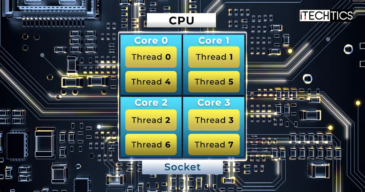 Intel® Desktop Processors Socket LGA1151 and LGA1200 Comparison