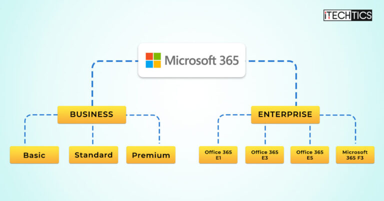 Microsoft 365 Business vs Enterprise