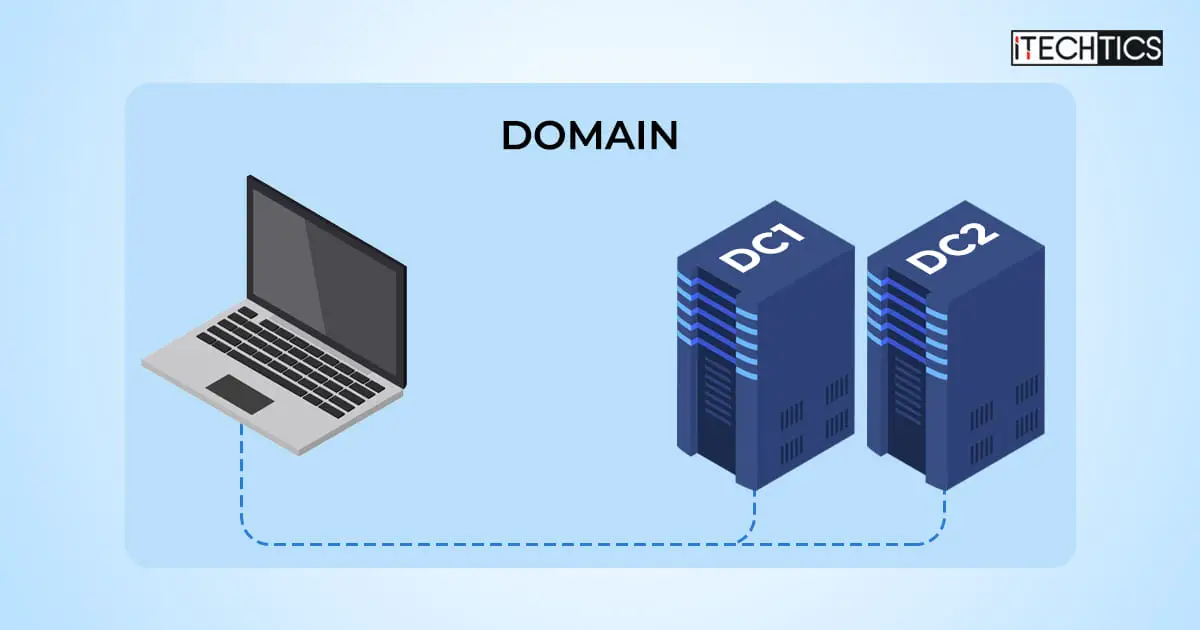 How To Switch Domain Controller On Windows 11 [Temporary + Permanent]