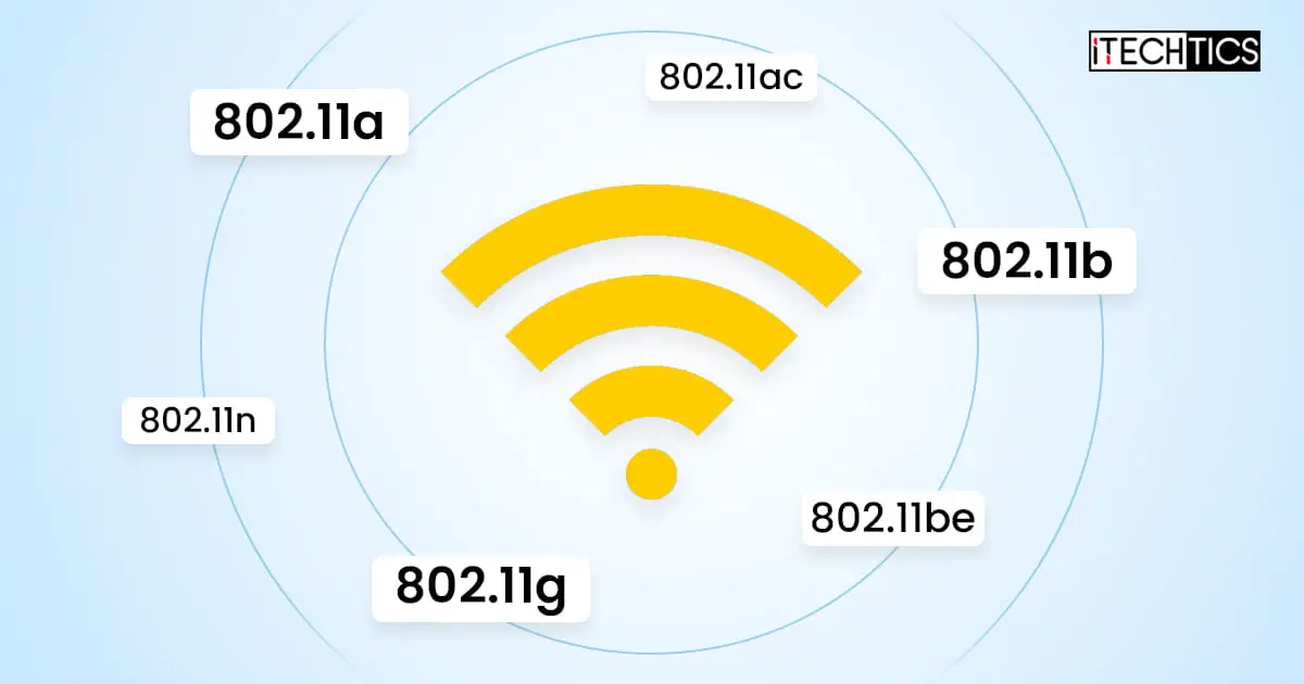 Everything About Wi-Fi A Detailed