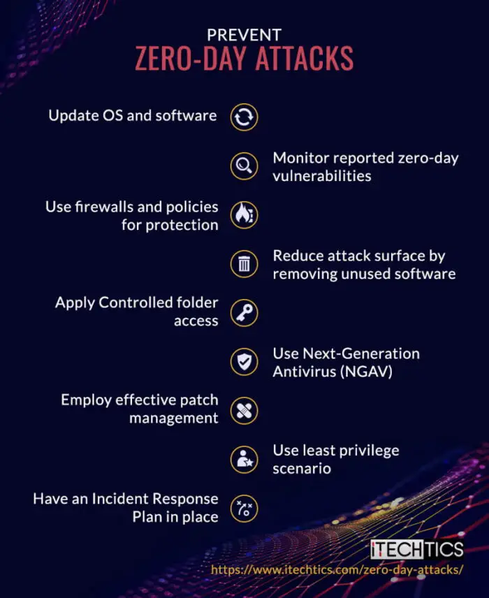Prevent Zero Day Attacks Opt