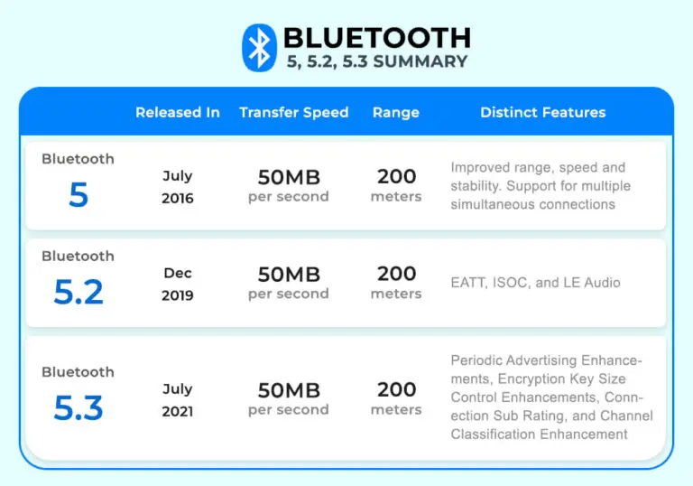 Bluetooth 5 vs 5 2 vs 5 3 what s the difference