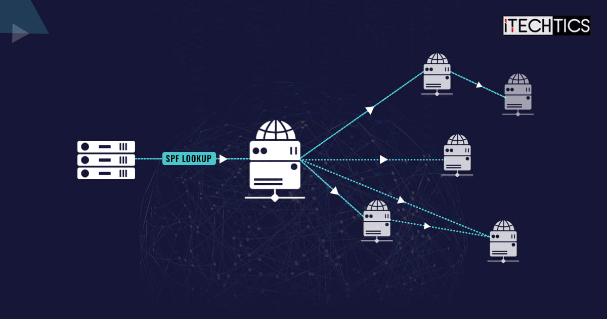What Is The SPF "PermError Too Many DNS Lookups" And How To Fix It